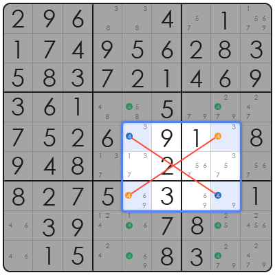 chain sudoku